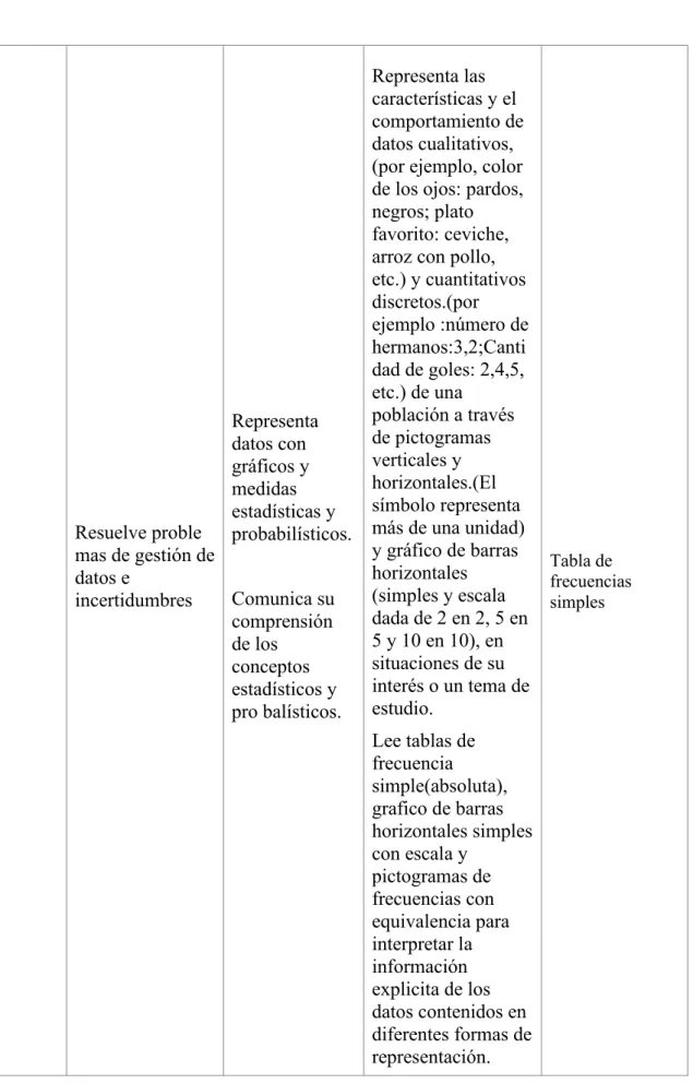 Tabla de  frecuencias  simples