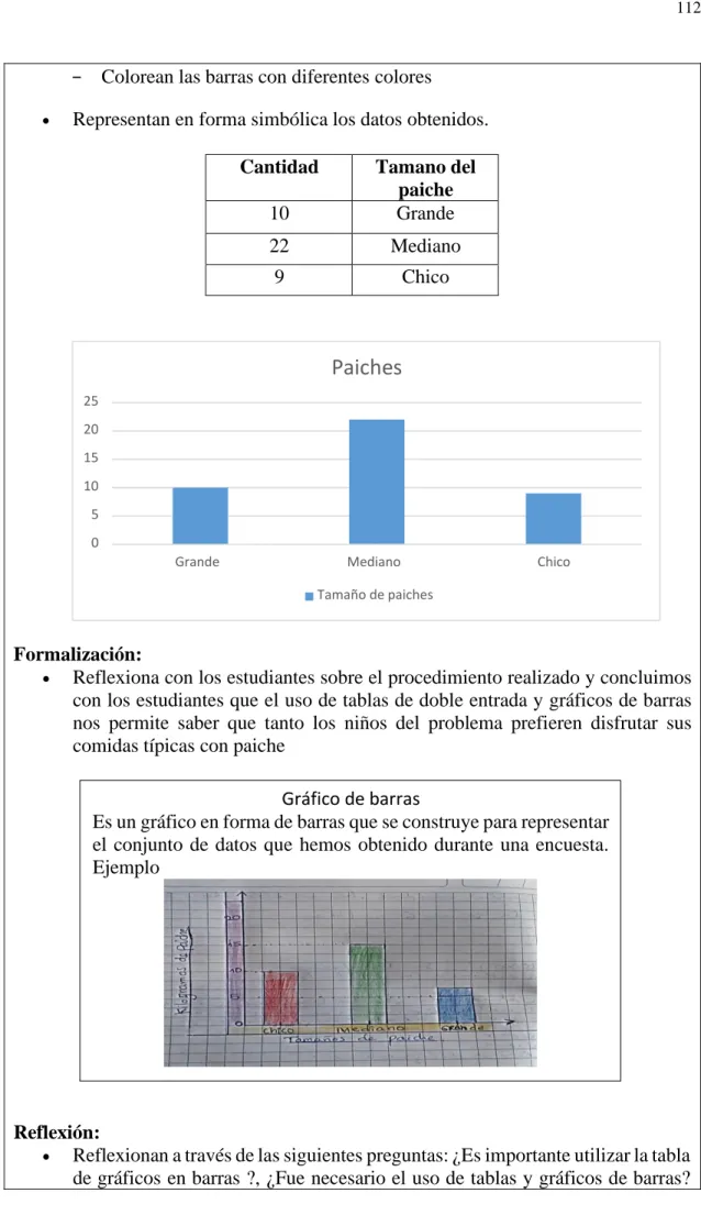 Gráfico de barras 