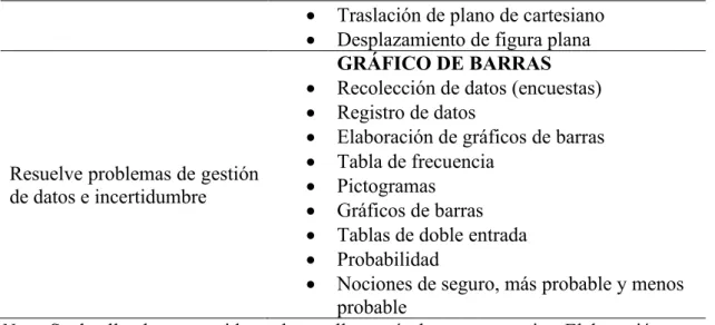 GRÁFICO DE BARRAS 