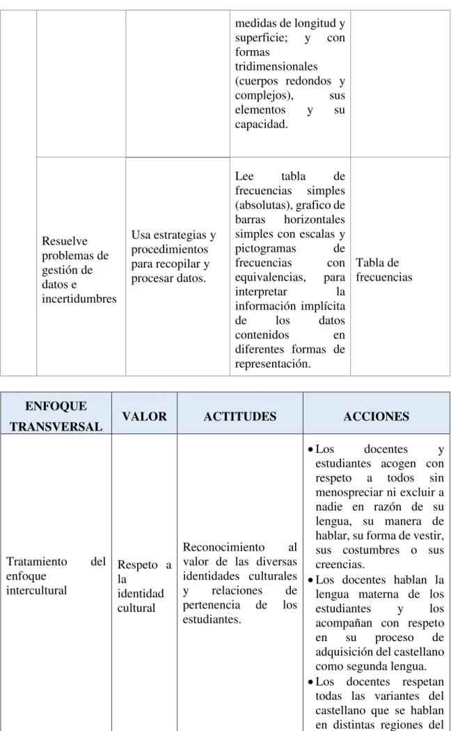 Tabla de  frecuencias 
