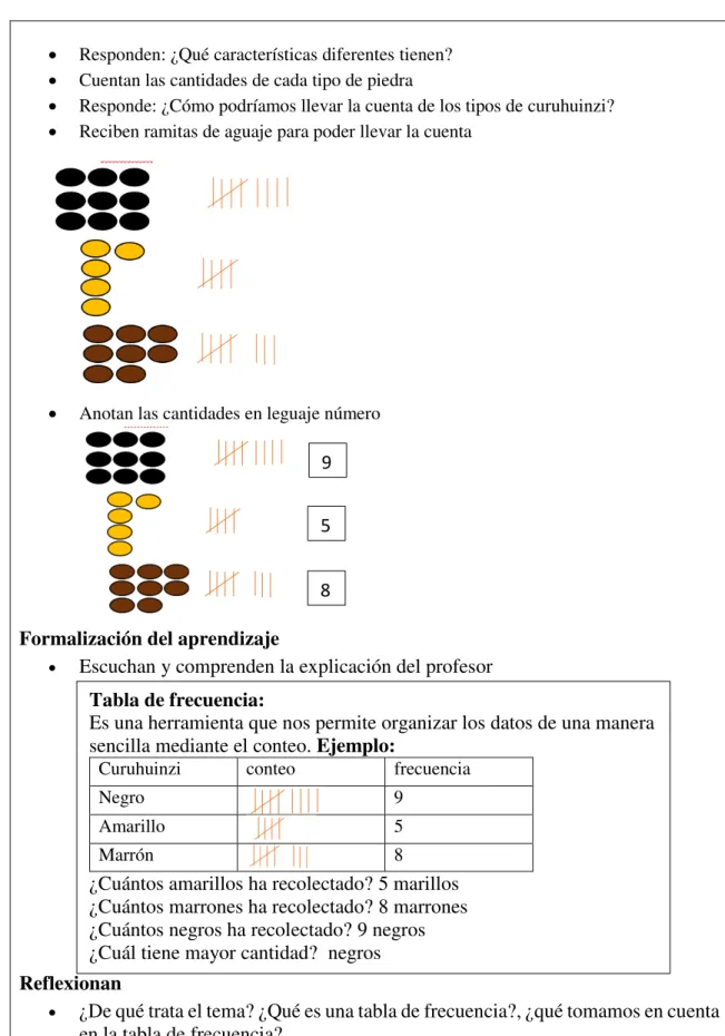 Tabla de frecuencia: 