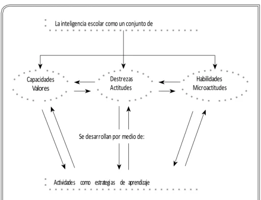 Definición De Valores Y Actitudes 64 Bases Teóricas Del Paradigma Sociocognitivo 15 0475