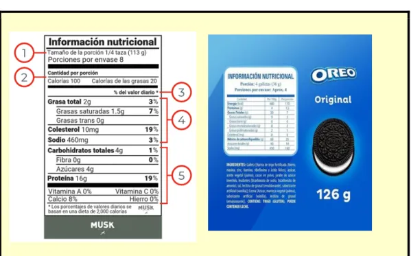 Tabla para completar los alimentos procesados 