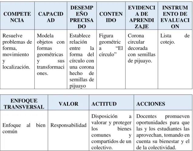 Figura  geométric a  <El  círculo= 