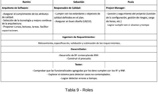 Tabla 9 - Roles 