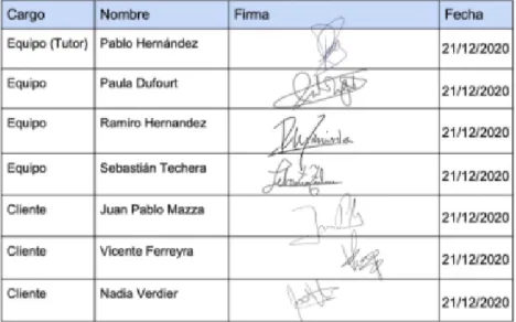 Tabla 12 - Aprobación formal del acuerdo 