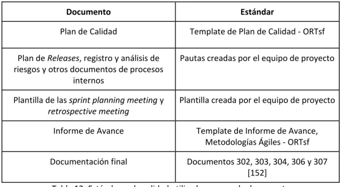 Tabla 12: Estándares de calidad utilizados para cada documento 
