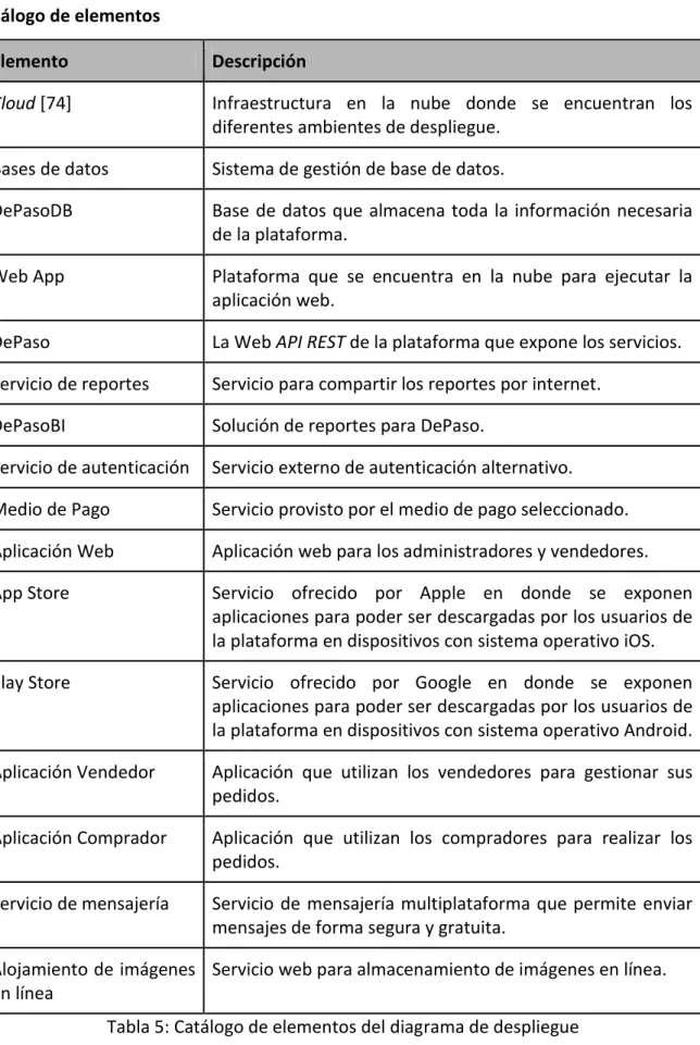 Tabla 5: Catálogo de elementos del diagrama de despliegue 