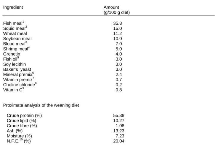 TABLE 4. Composition and proximal analysis of prepared diet used for the weaning of spotted sand bass  larvae