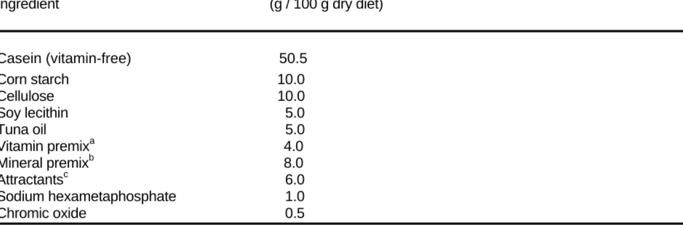 Table 8. Composition of the semipurified diet used to determine the apparent digestibility coefficients of   protein, lipids, energy, and dry matter in spotted sand bass juveniles (Trial I)