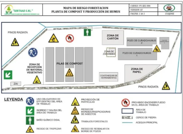 Mapa de riesgos  –  Planta de compost y producción de humus. 