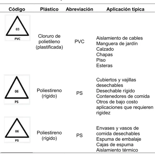 Tabla 17 (Continuación) 