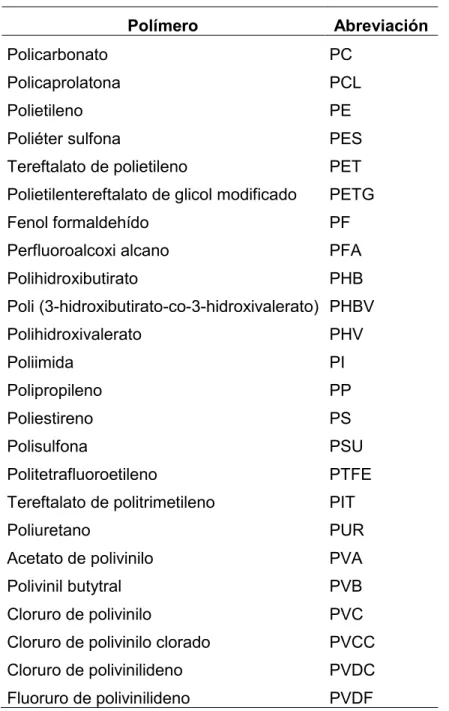 Tabla 25 (Continuación) 