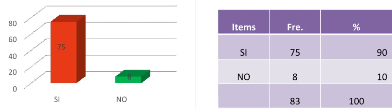 GRÁFICO Y TABLA  N° 01 