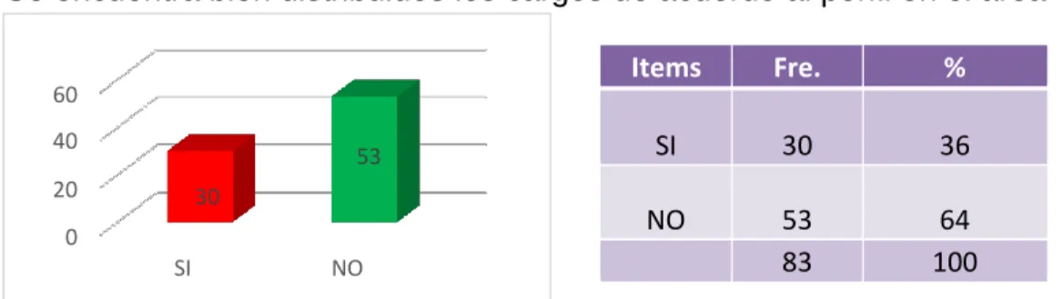 GRÁFICO Y TABLA N°08: 