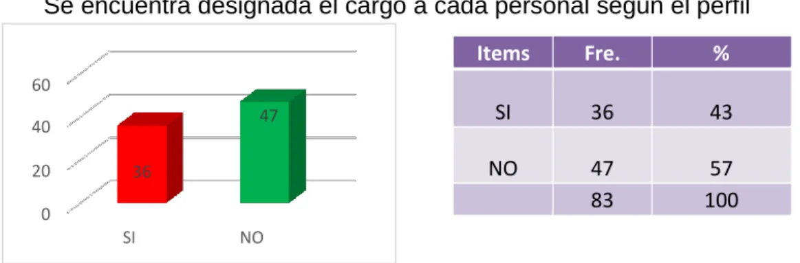 GRÁFICO Y TABLA N°10: 