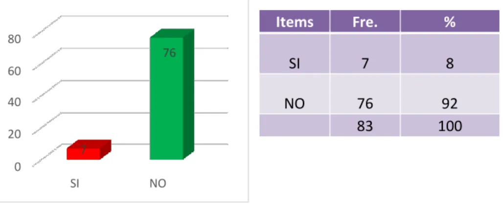 GRÁFICO Y TABLA N°12: 