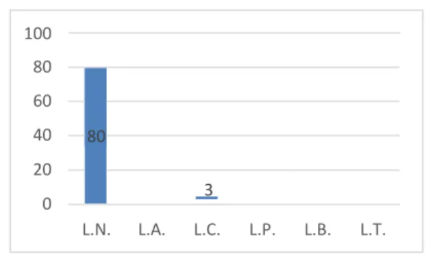 GRÁFICO Y TABLA °11: 