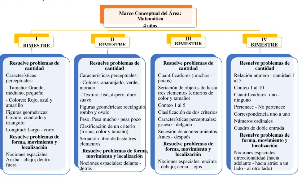 Cuadro de doble entrada   Resuelve problemas de 