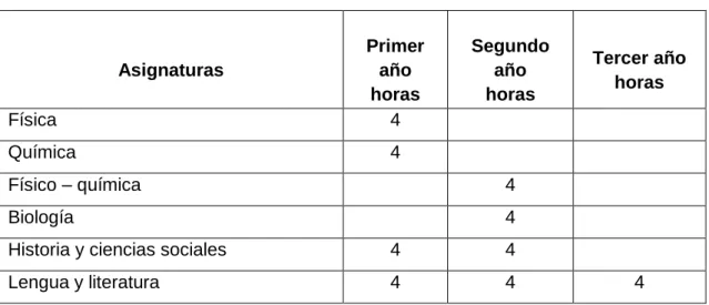 Cuadro 8. Malla Curricular del Bachillerato 