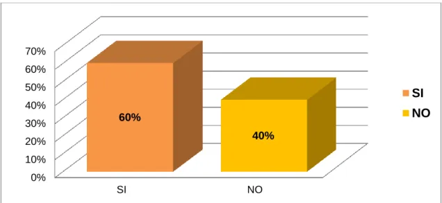 Gráfico 1. Plan estratégico  Análisis e Interpretación 