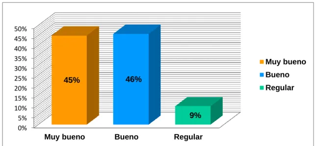 Cuadro 14. Desempeño de docentes 