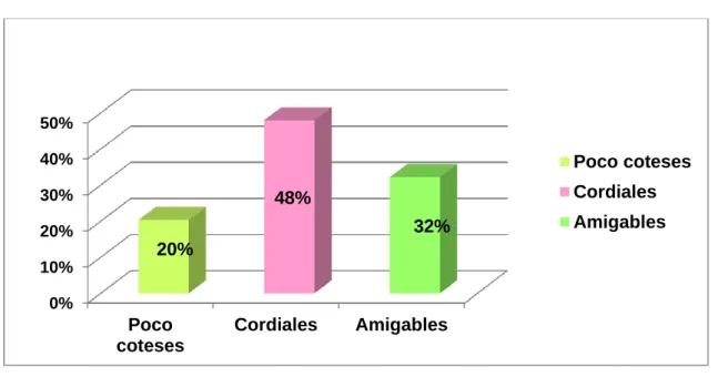 Cuadro 16. Los docentes son 