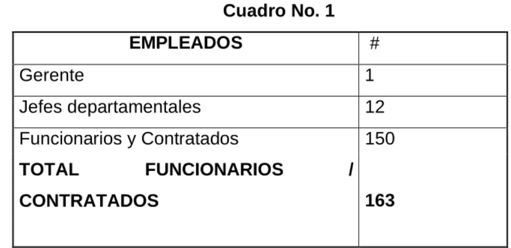 Cuadro No. 1 