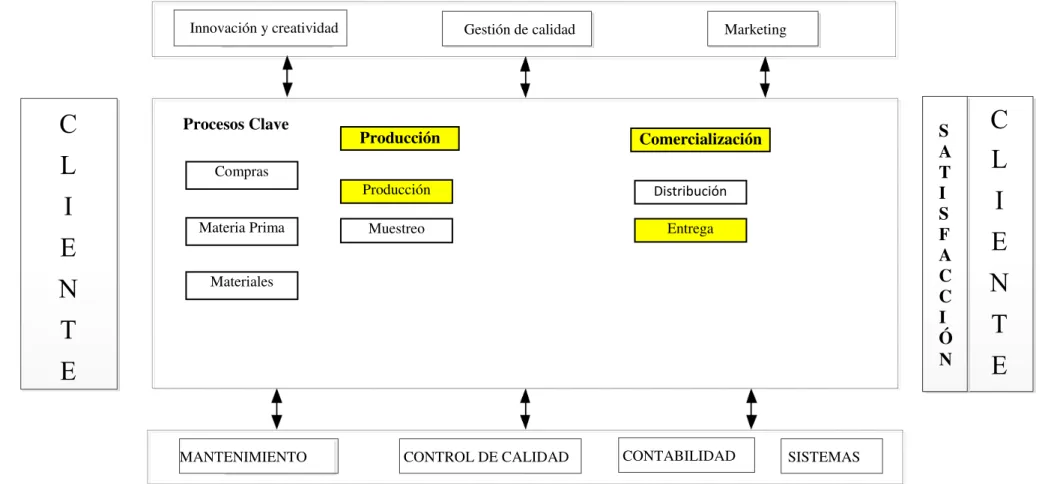 Mapa de procesos 
