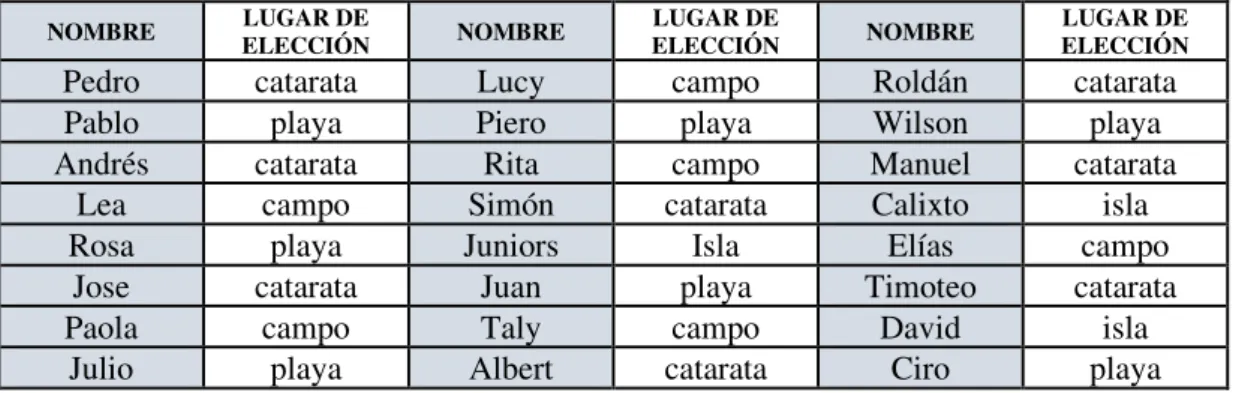 TABLA DE CONTEO