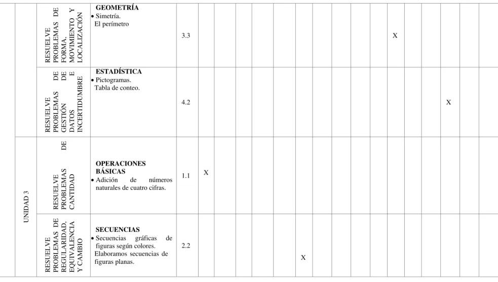Tabla de conteo. 