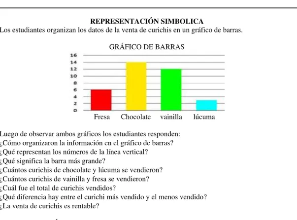 GRÁFICO DE BARRAS 