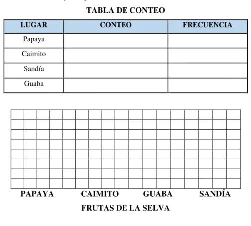 TABLA DE CONTEO