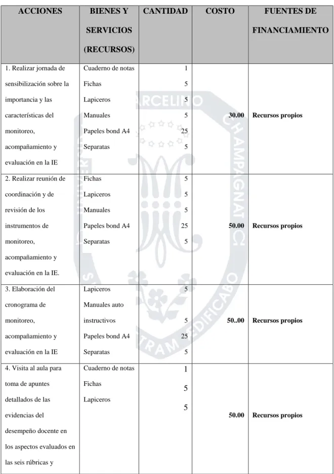 Tabla 3  Presupuesto 