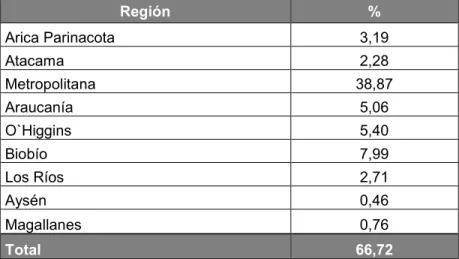 Cuadro 4. Distribución territorial de la población objetivo del Programa, en porcentajes (2010) 