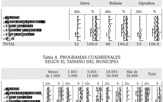 Tabla 4. PROGRAMAS CUADRIENALES SEGÚN EL TAMAÑO DEL MUNICIPIO