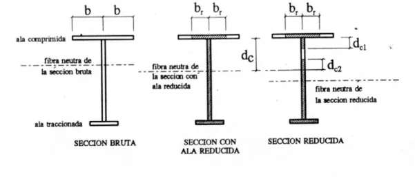 Figura 20.7.b. Determinación de la sección reducida 