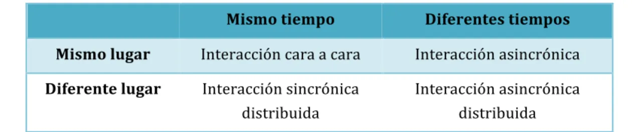 CUADRO 9. MATRIZ ESPACIO TIEMPO 