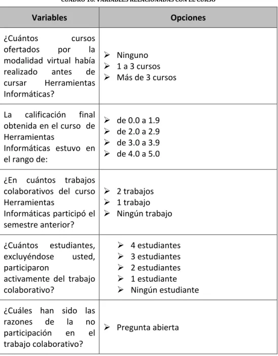 CUADRO 16. VARIABLES RELACIONADAS CON EL CURSO 