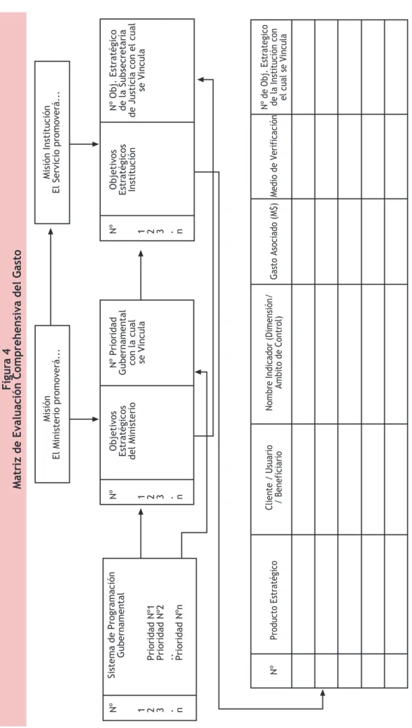 Figura 4 Matriz de Evaluación Comprehensiva del Gasto