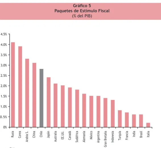 Gráfico zz
