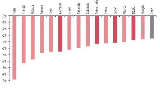 Gráfico vv