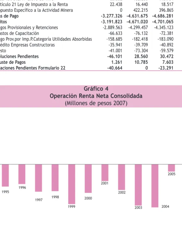 Cuadro 36  Operación Renta Neta 