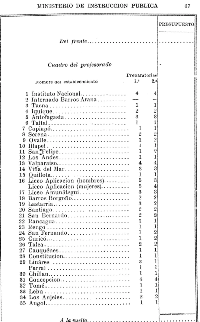 Cuadro  del  profcso,yado 