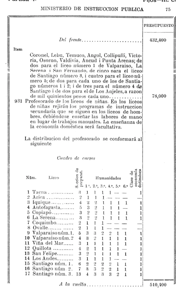 Cuadro  de  C/lrsos 