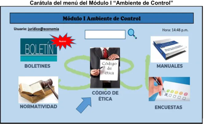Figura 5. Carátula del menú del Módulo I “Ambiente de Control” dentro del Sistema 