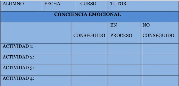 Tabla 11: Criterios de evaluación 