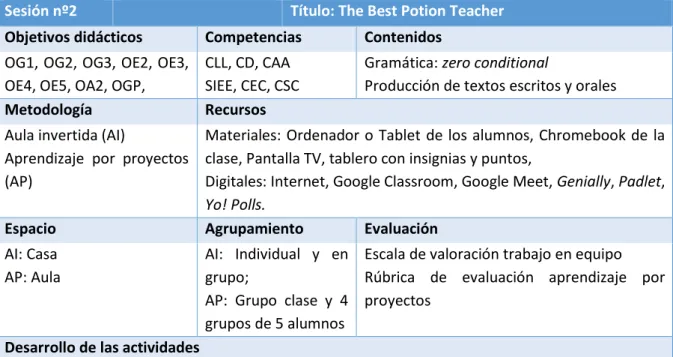 Tabla 7 Descripción de las actividades de la sesión 2