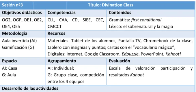 Tabla 8 Descripción de las actividades de la sesión 3