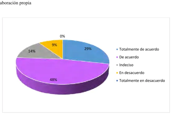 Figura 1: Ejecución eficiente del gasto público 